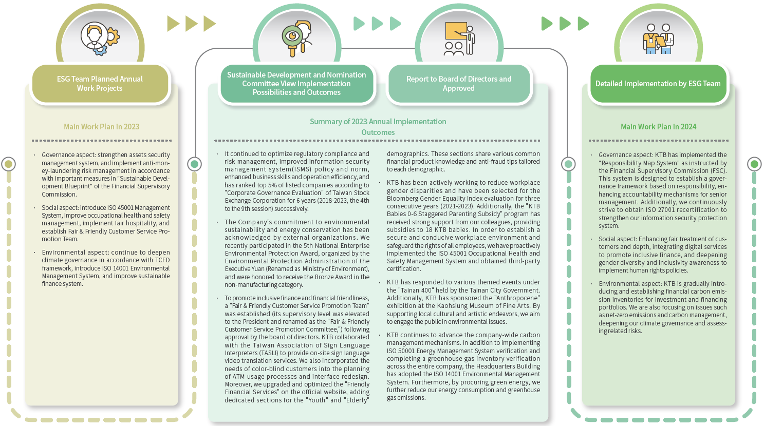 Operation Mode of Sustainable Development Strategies