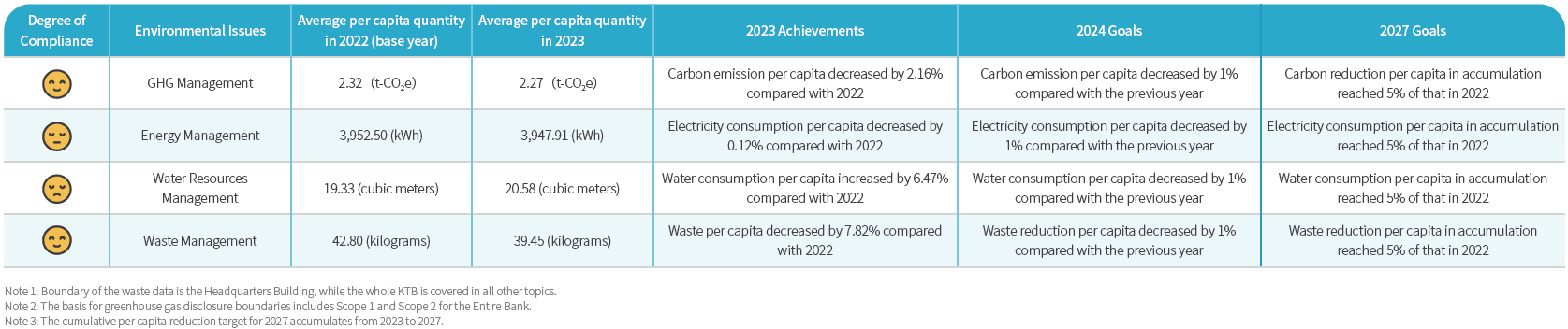 Environmental Goals