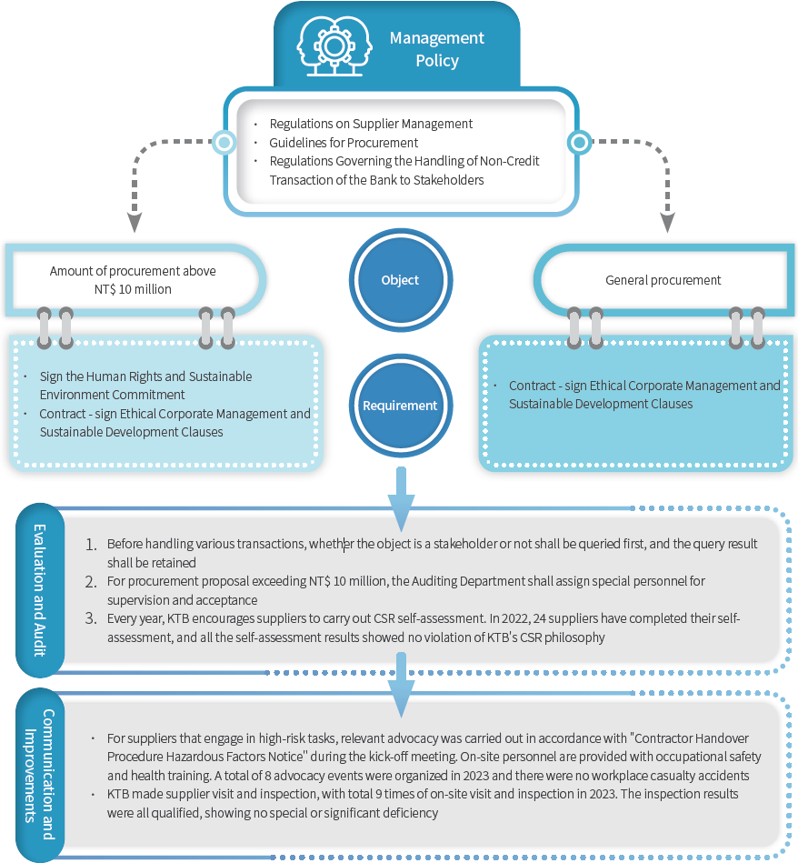 Supplier Management Procedure