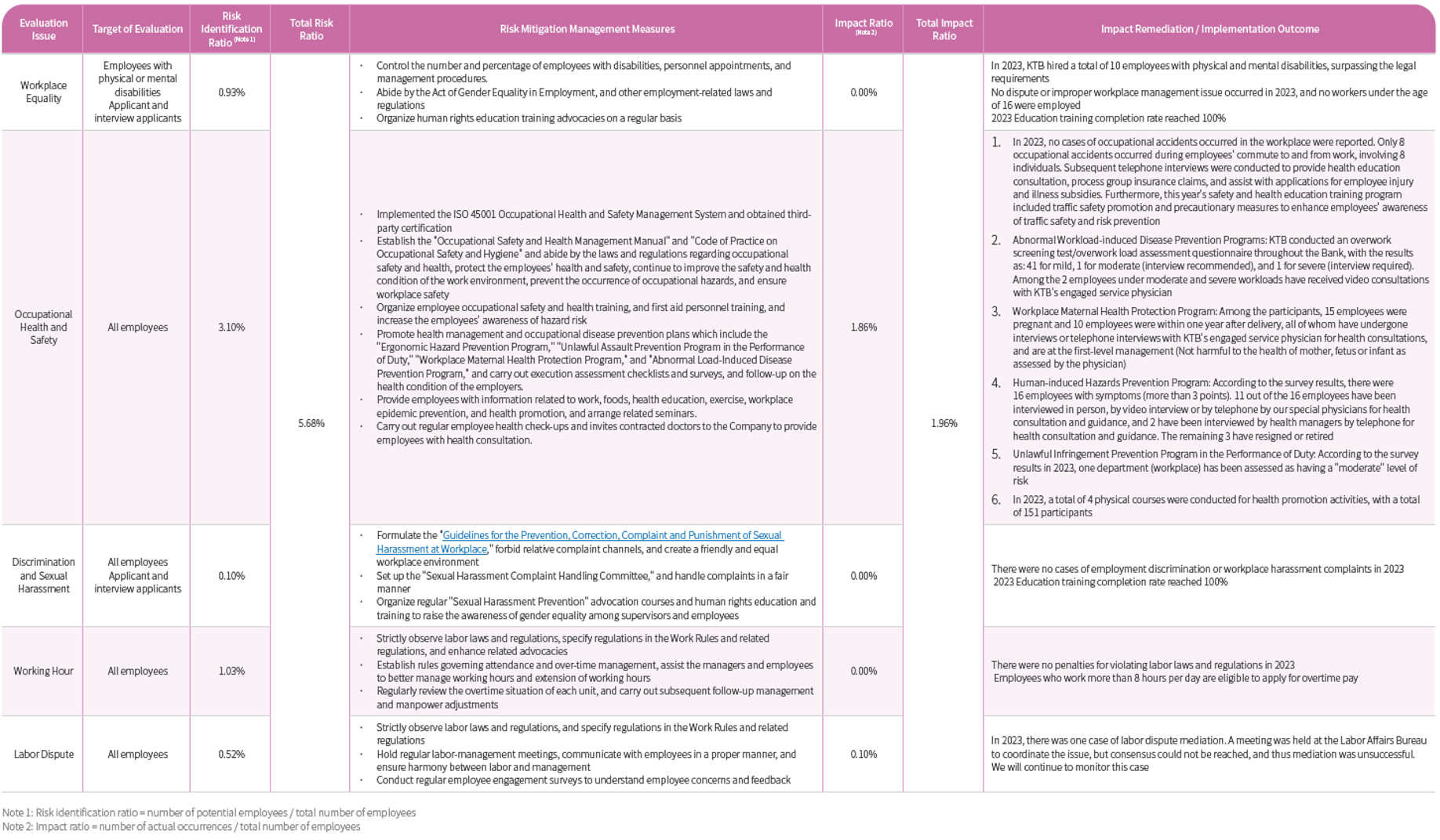 Human Rights Due diligence and Implementation Outcomes