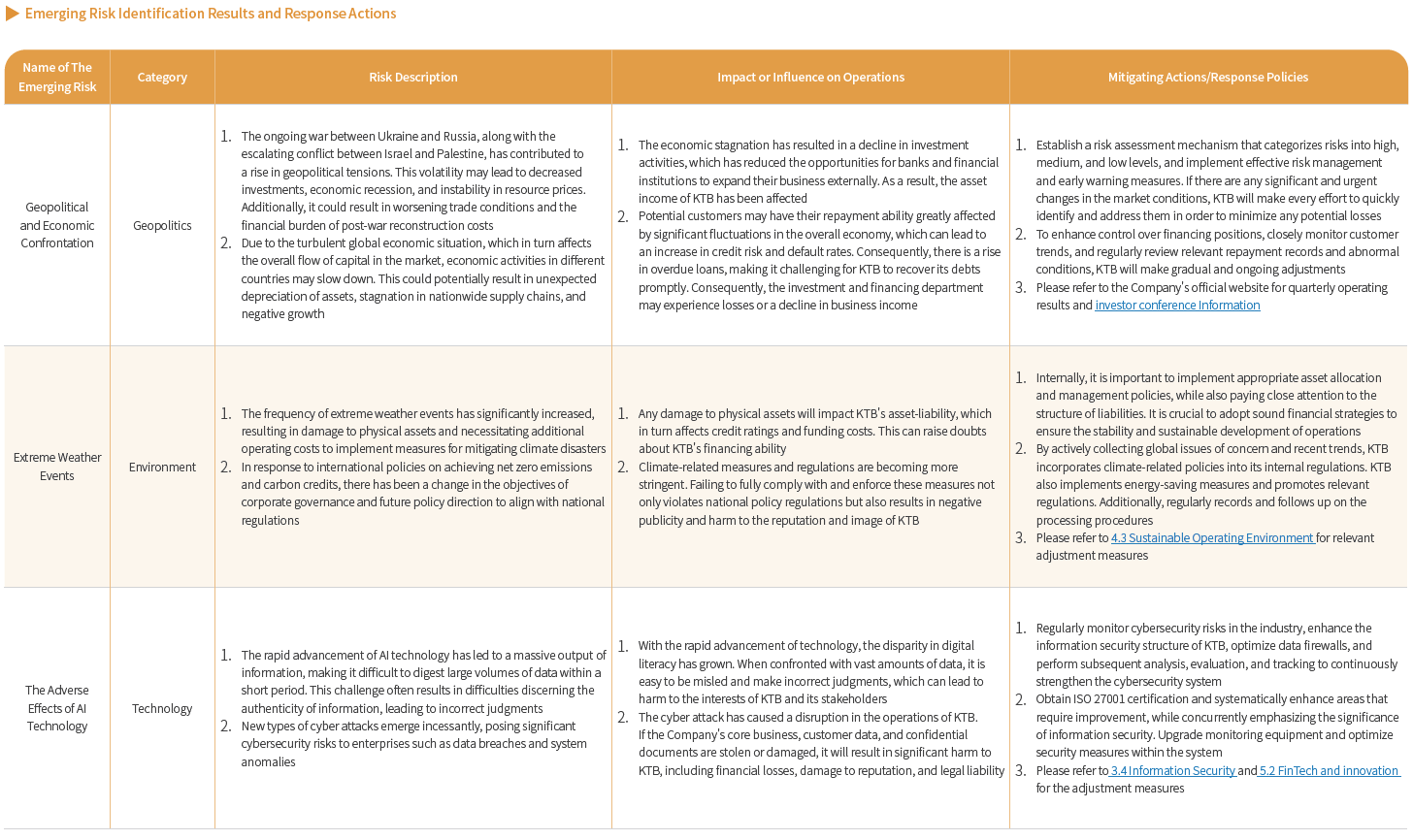 Emerging Risk Identification Results and Response Actions