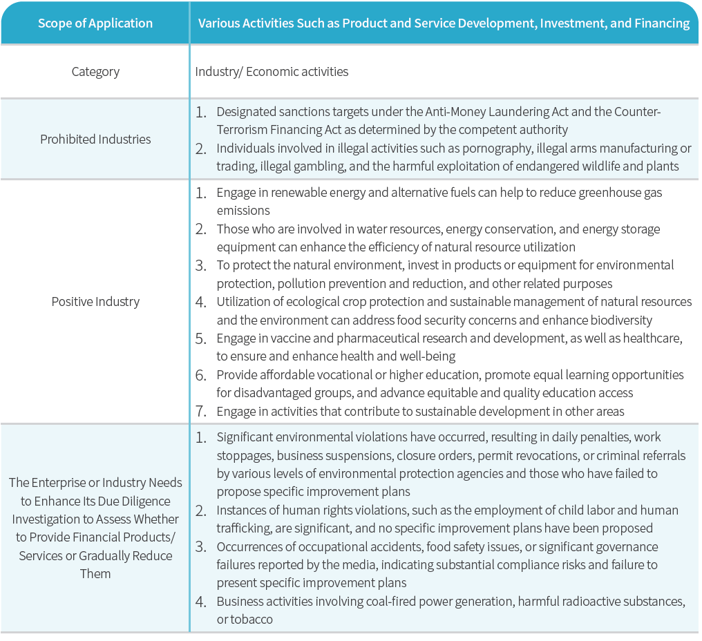 Sustainable Financial Management Policy_table1