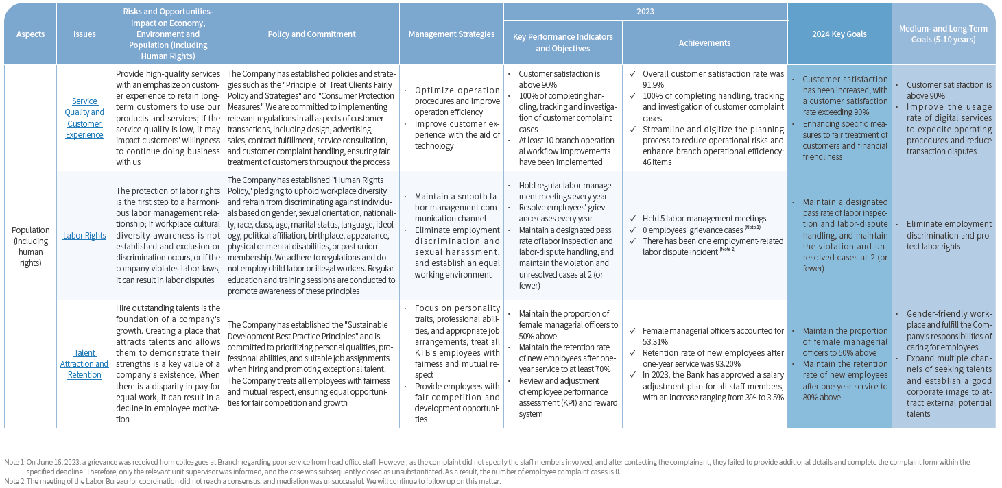 Strategies, Goals, and Achievements of Material Topics-2