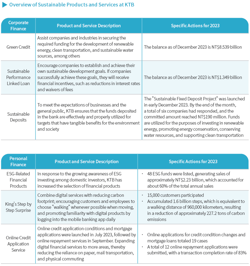 Overview of Sustainable Products and Services at KTB