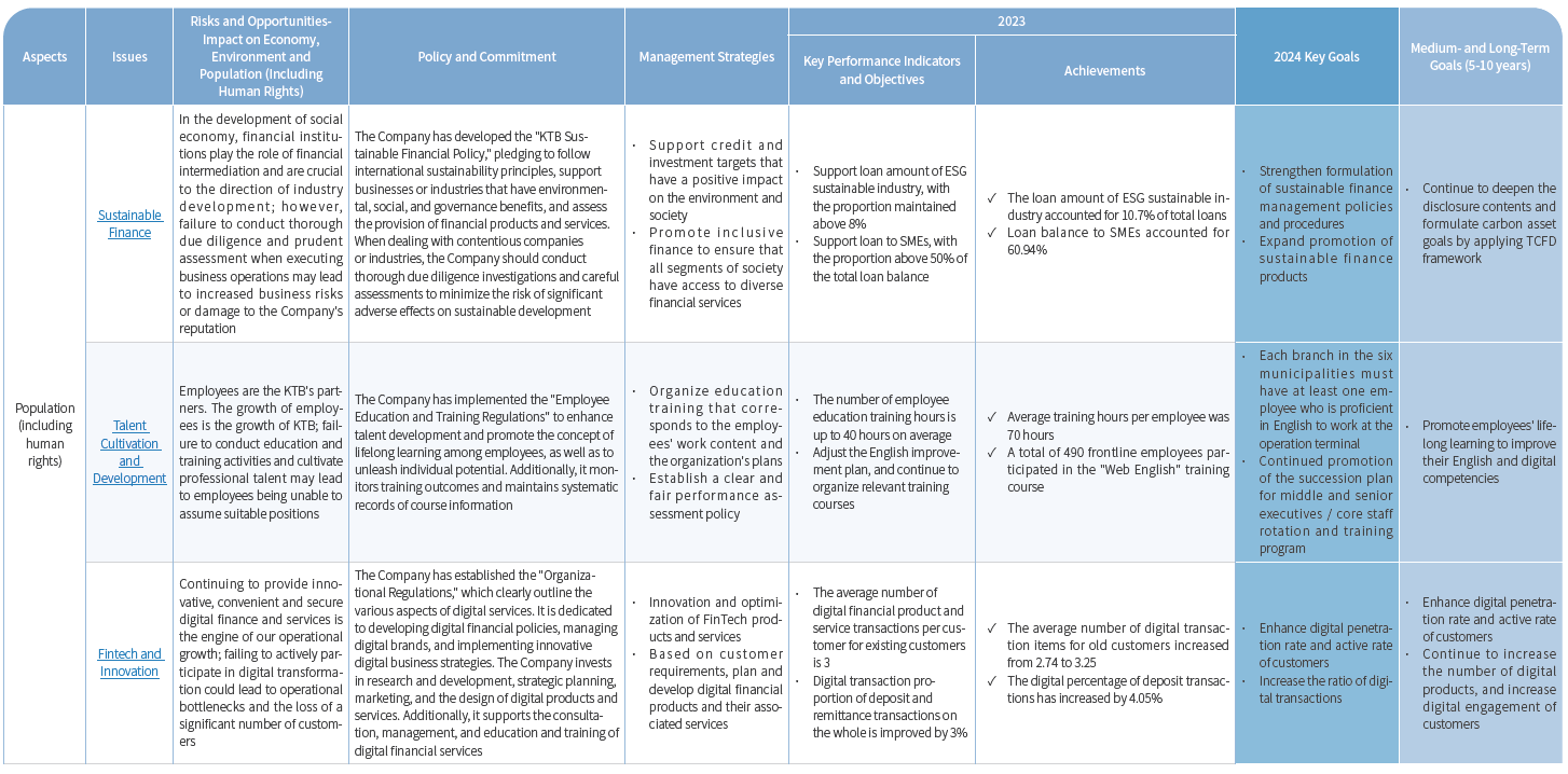 Strategies, Goals, and Achievements of Material Issues-2