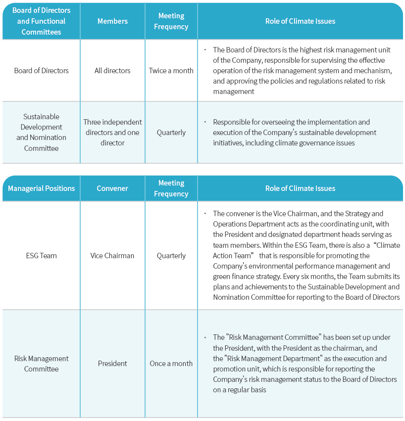 Governance_table