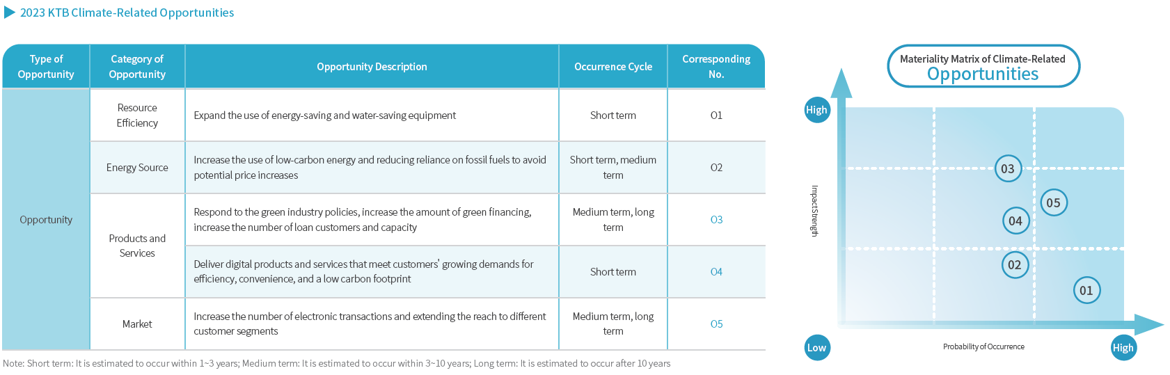 2023 KTB Climate-Related Opportunities