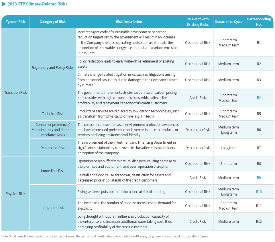 2023 KTB Climate-Related Risks