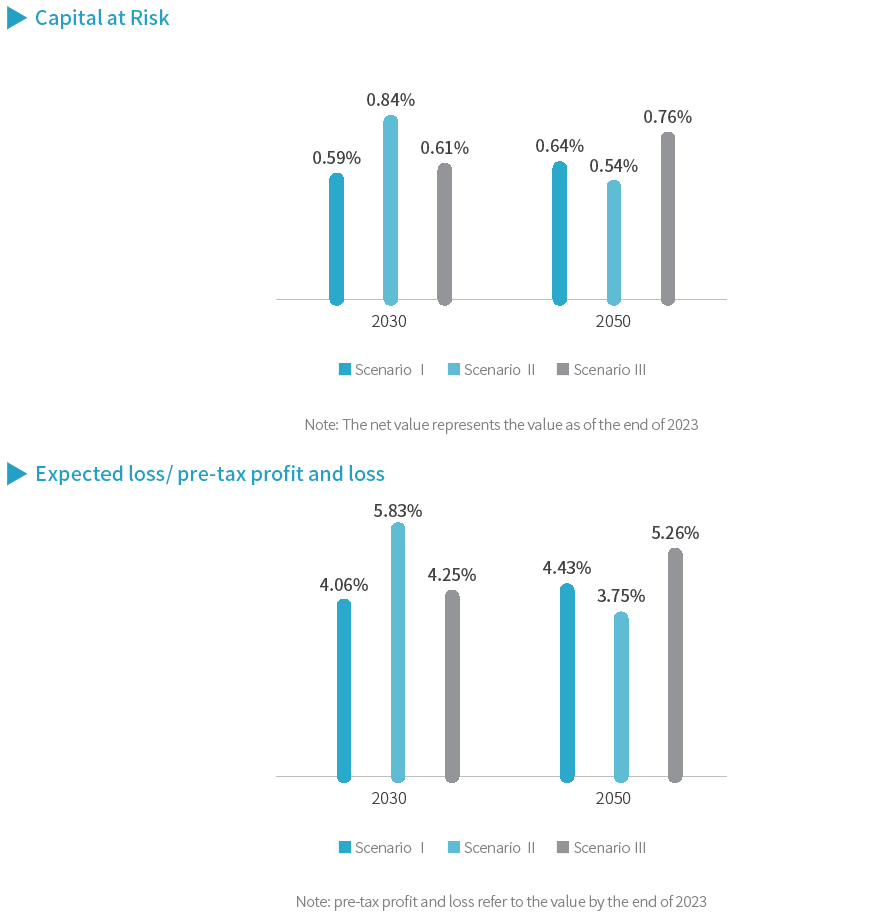 Individual Credit Business