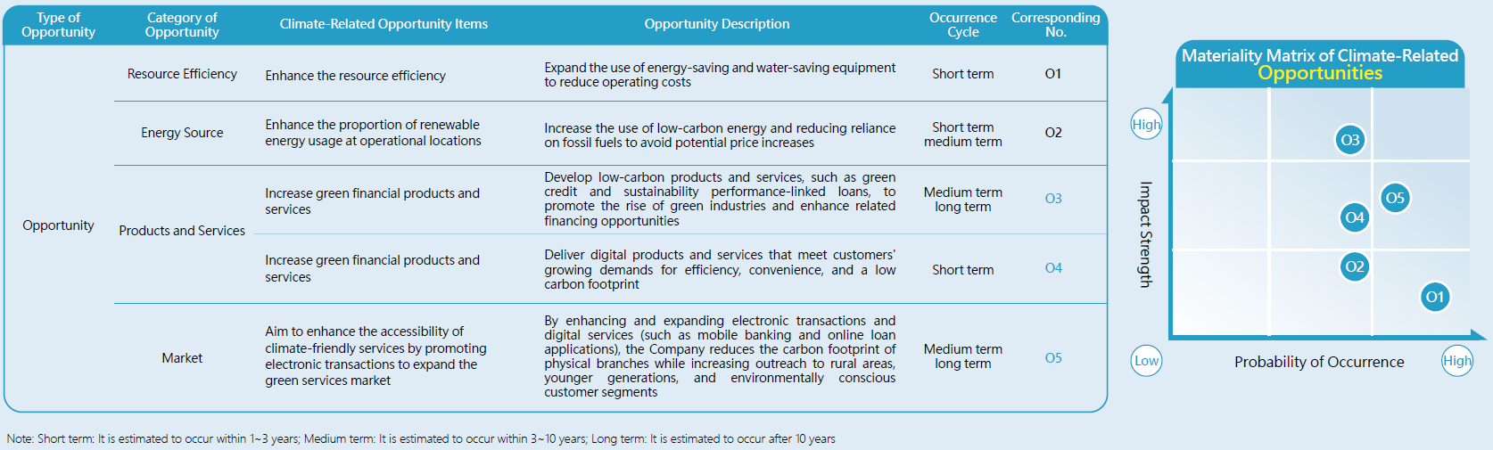 2024 KTB Climate-Related Opportunities