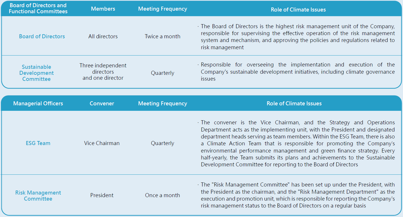 Governance_table