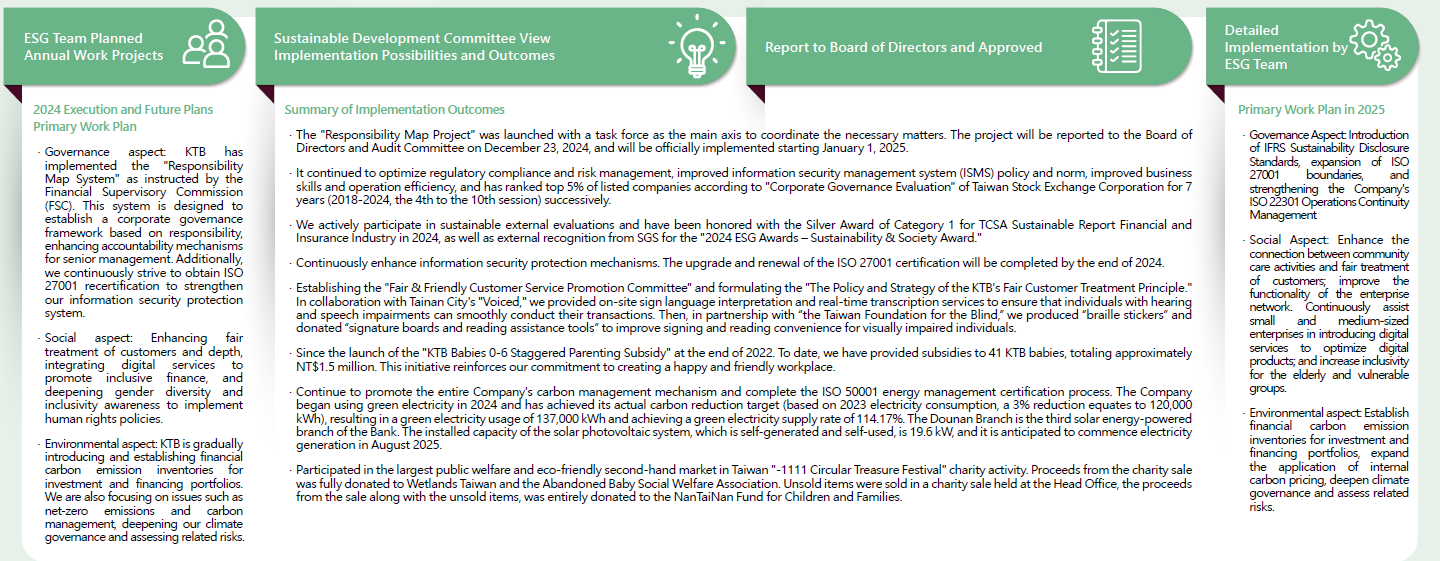 Operation Mode of Sustainable Development Strategies