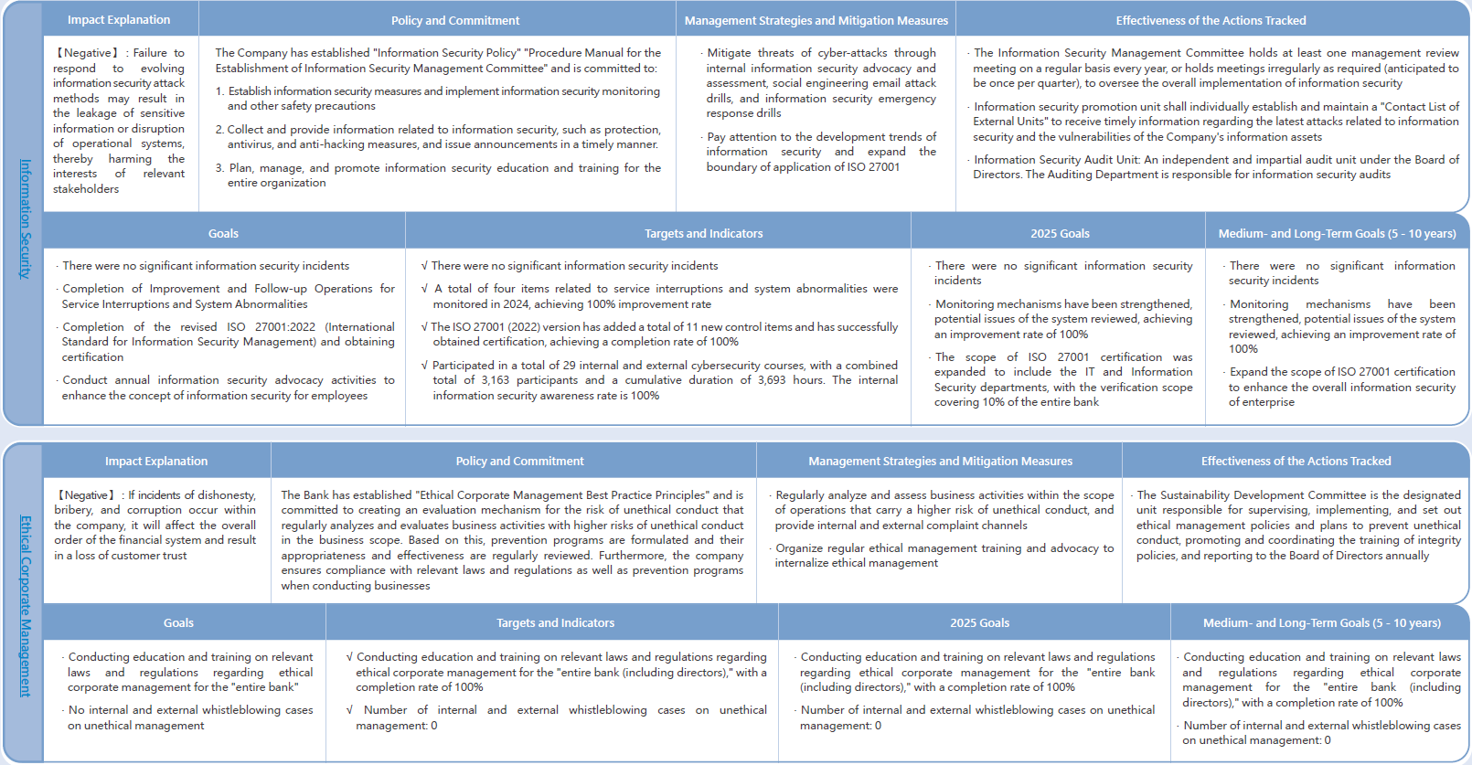 Strategies, Goals, and Achievements of Material Issue