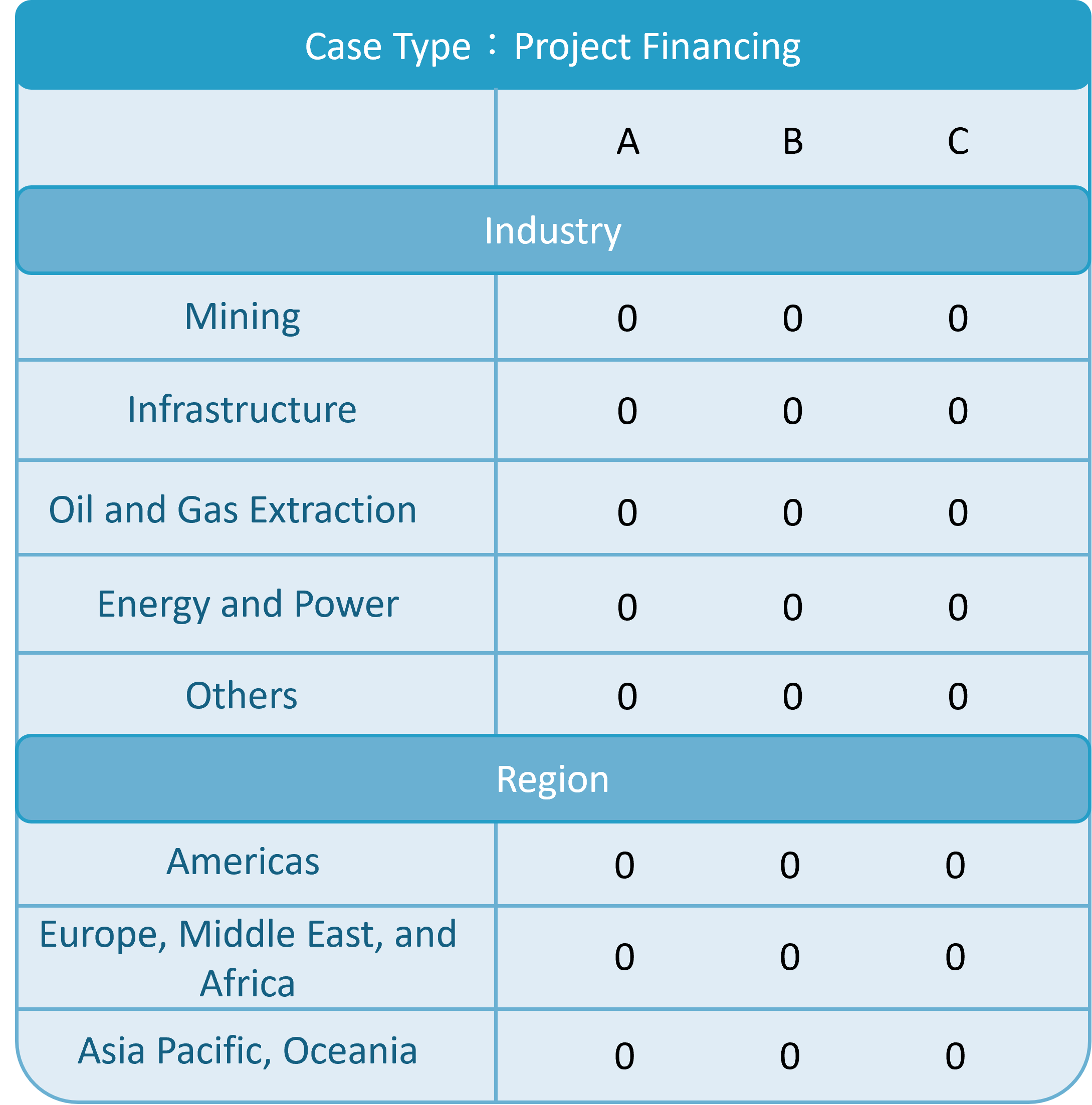 2025 Equator Principle Case